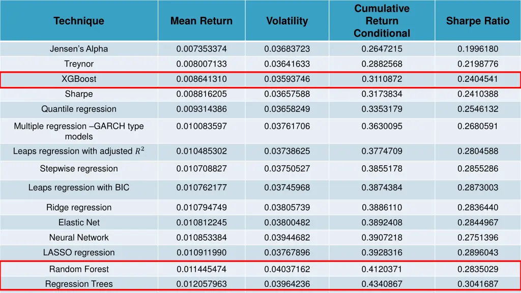 cumulative return conditional