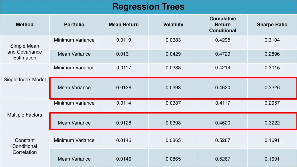 regression trees