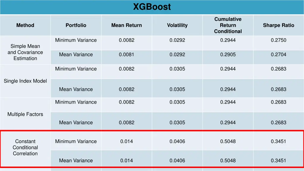 xgboost