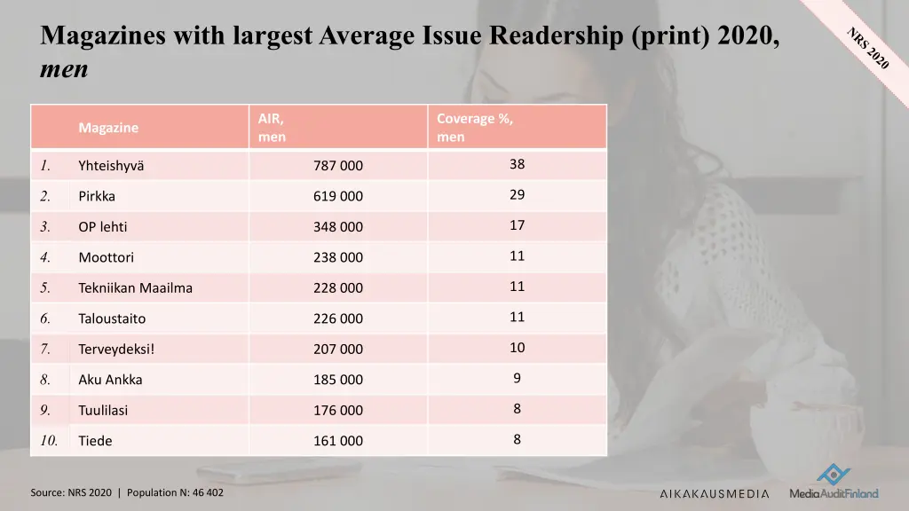 magazines with largestaverage issue readership 1