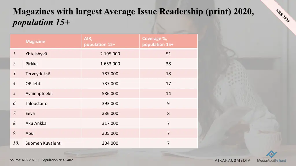 magazines with largestaverage issue readership