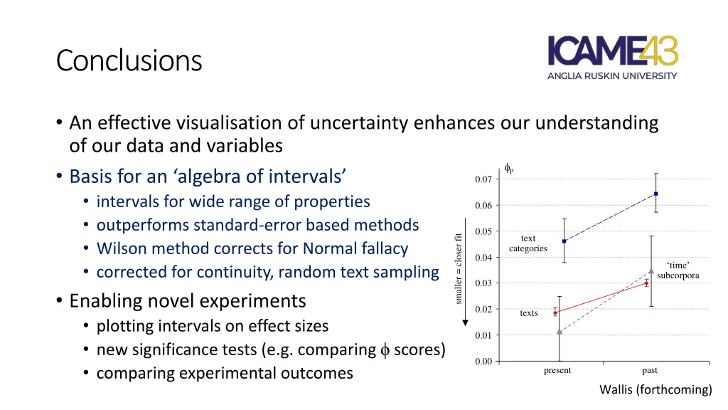 conclusions