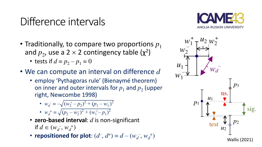 difference intervals