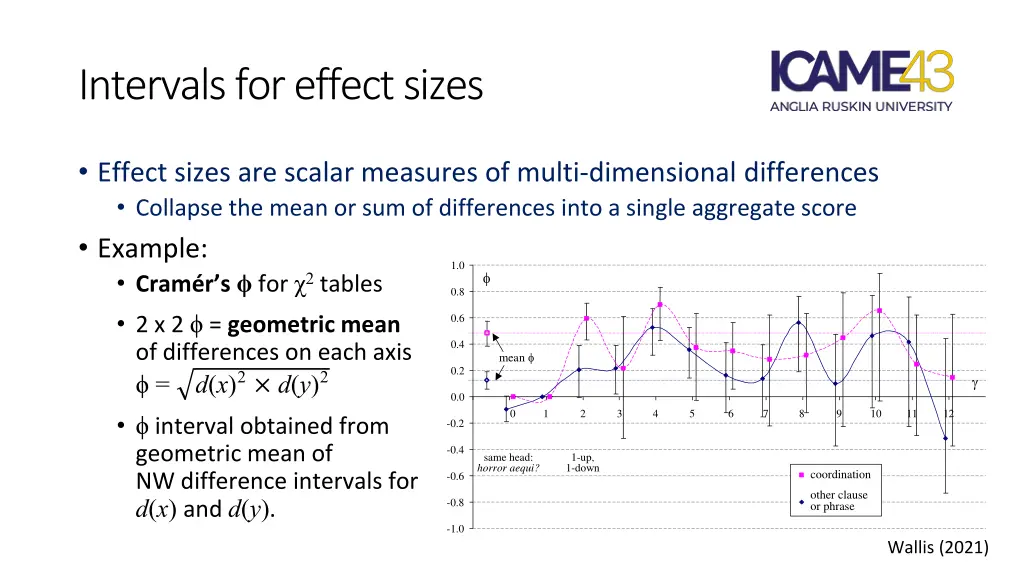 intervals for effect sizes