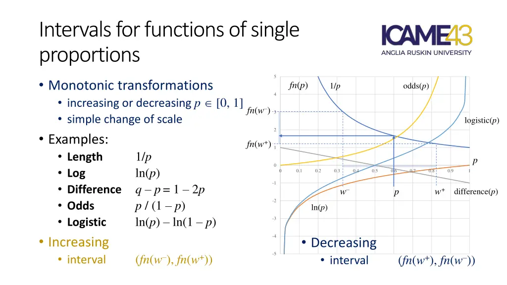 intervals for functions of single proportions 1