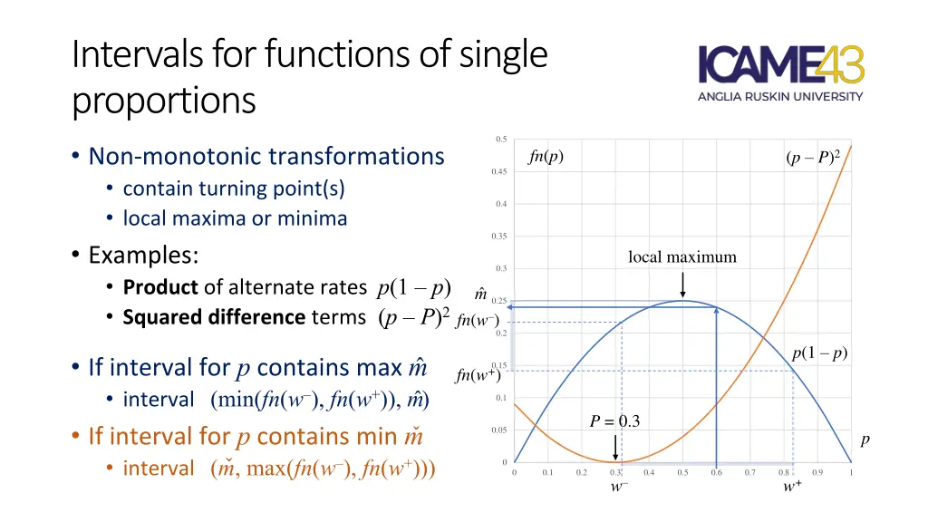 intervals for functions of single proportions 2