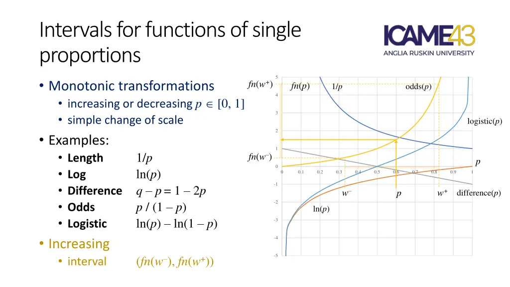 intervals for functions of single proportions
