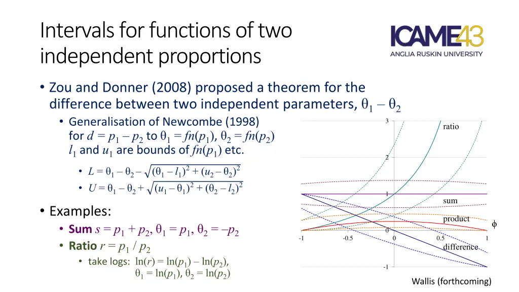 intervals for functions of two independent