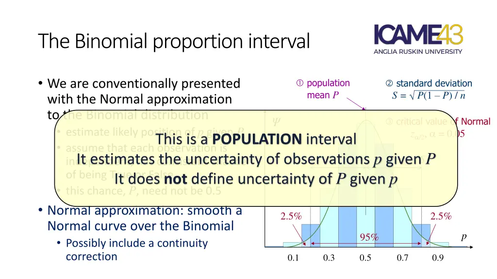 the binomial proportion interval 1