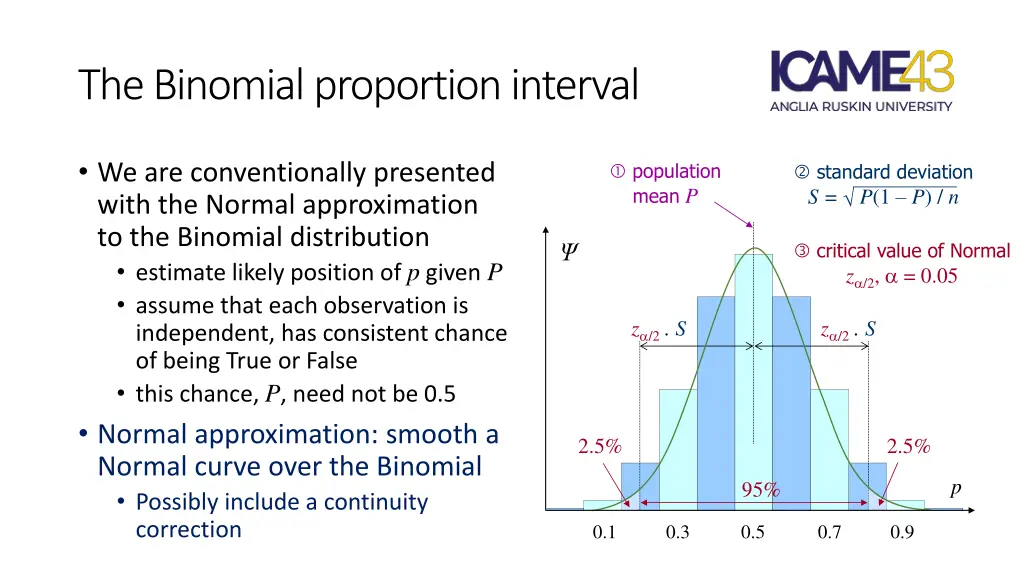 the binomial proportion interval