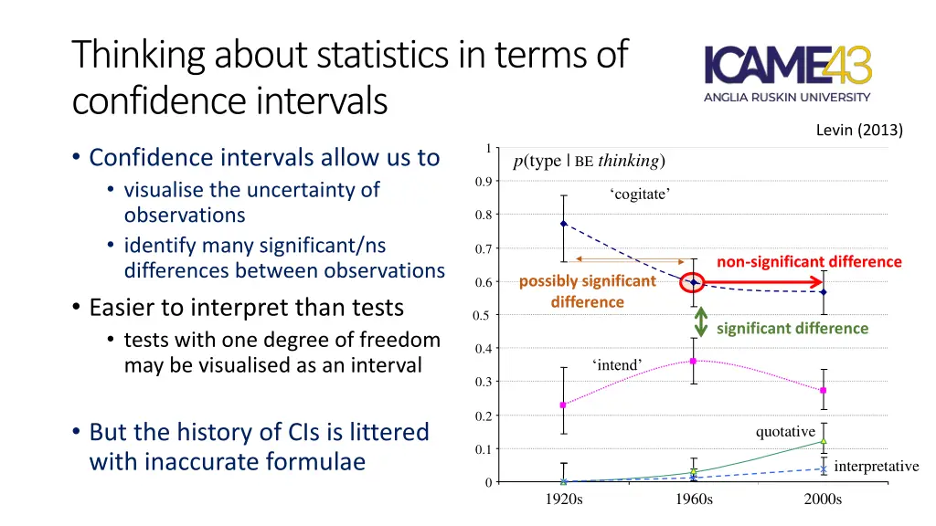 thinking about statistics in terms of confidence