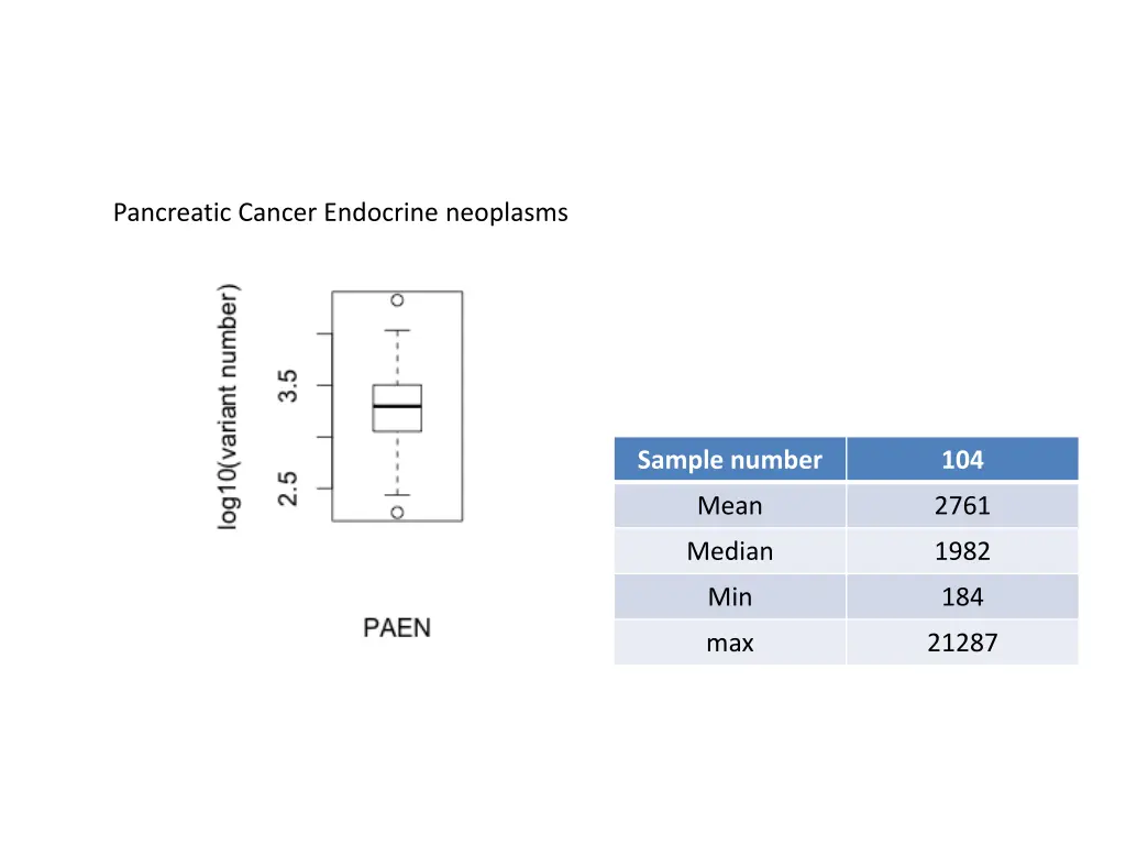 pancreatic cancer endocrine neoplasms