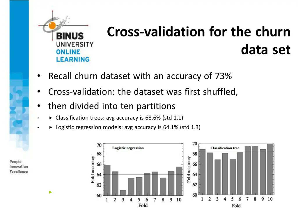 cross validation for the churn