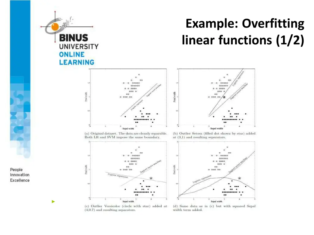 example overfitting linear functions 1 2