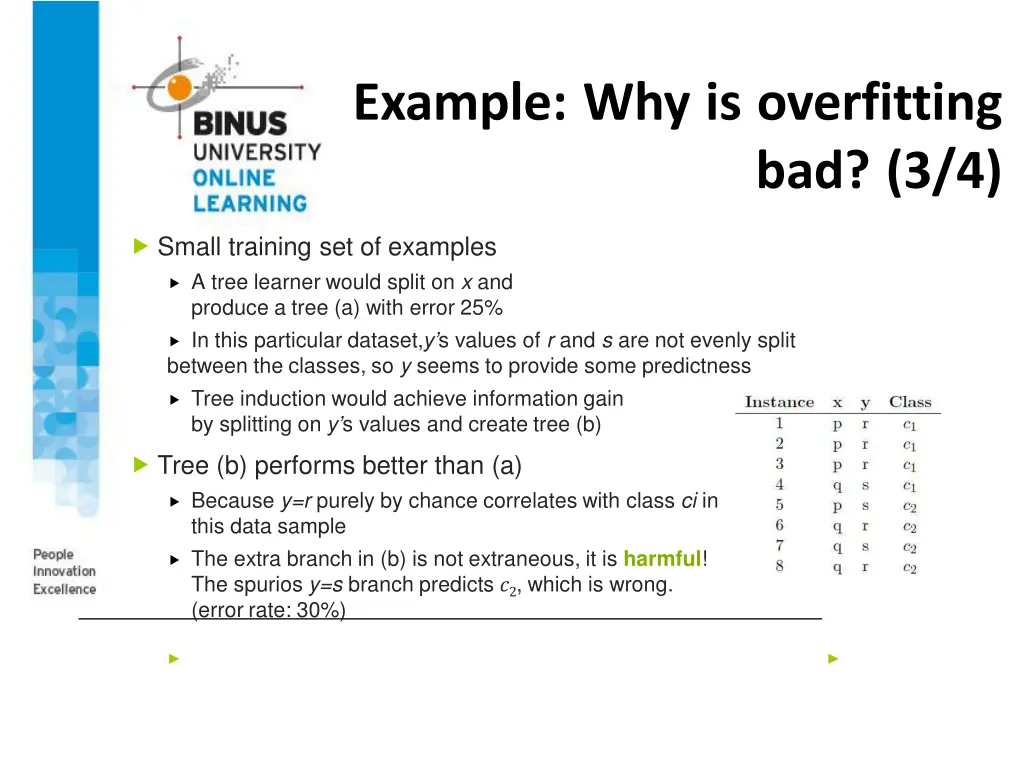 example why is overfitting 2
