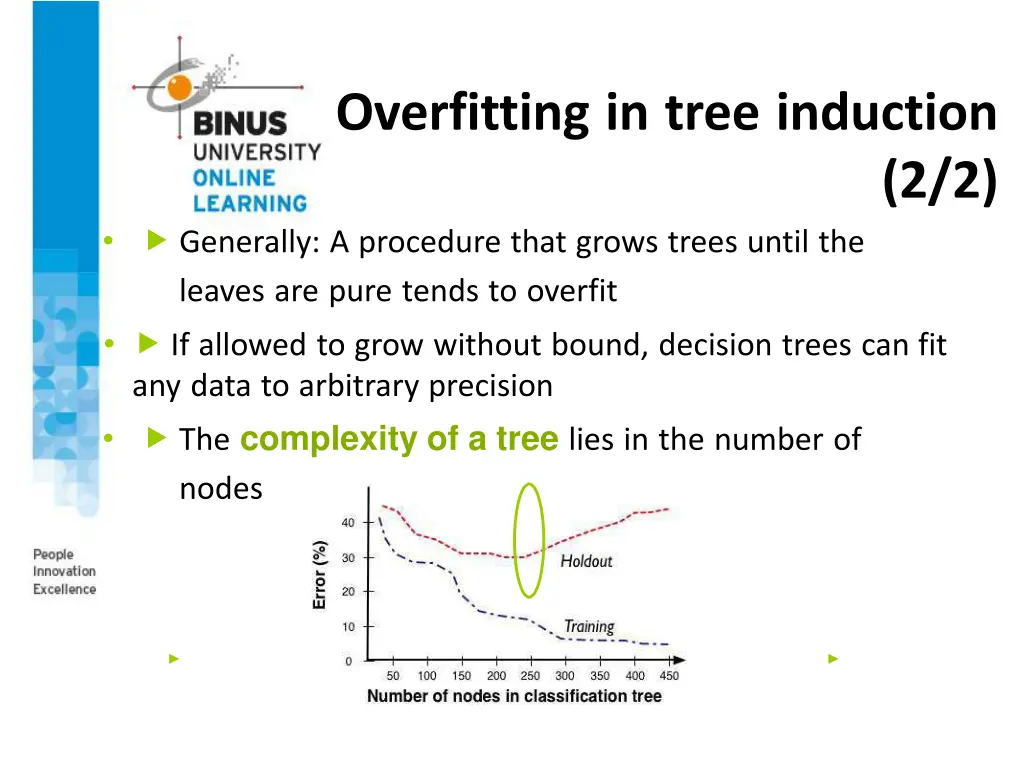 overfitting in tree induction