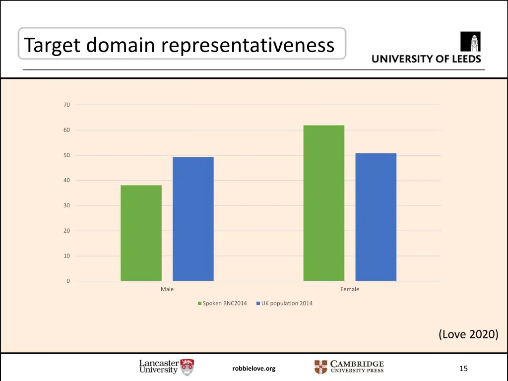 target domain representativeness