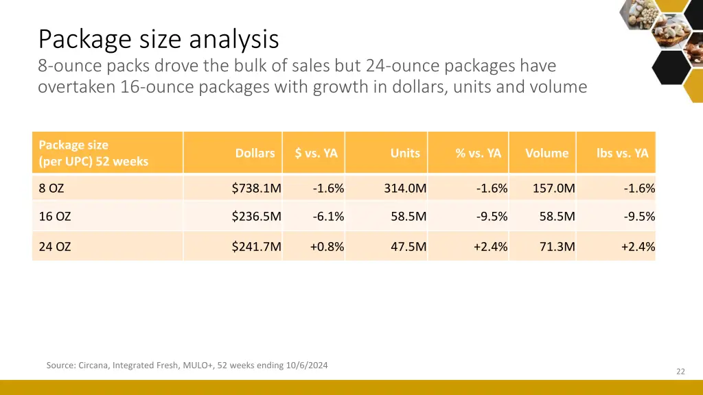package size analysis 8 ounce packs drove
