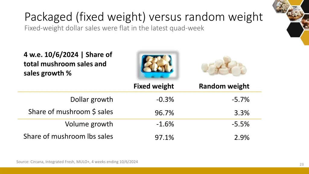 packaged fixed weight versus random weight fixed