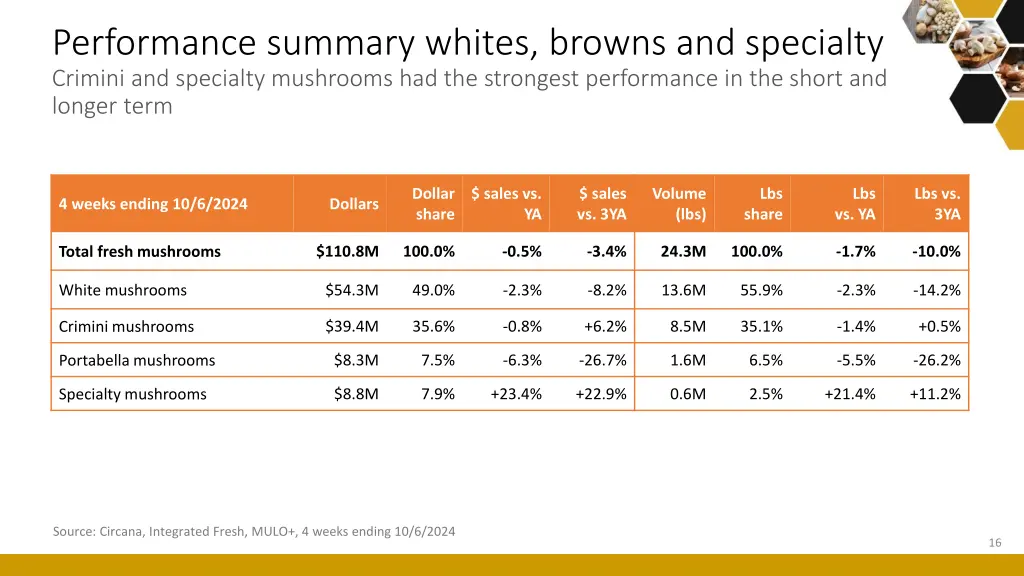 performance summary whites browns and specialty