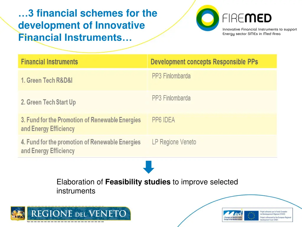 3 financial schemes for the development
