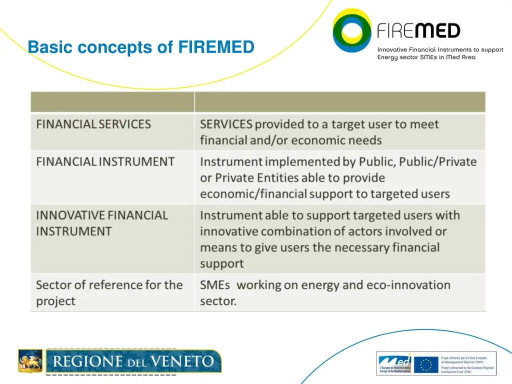 basic concepts of firemed