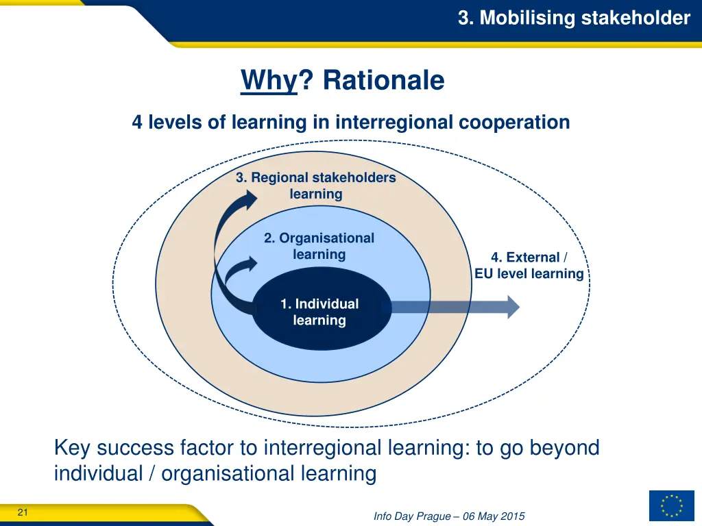 3 mobilising stakeholder
