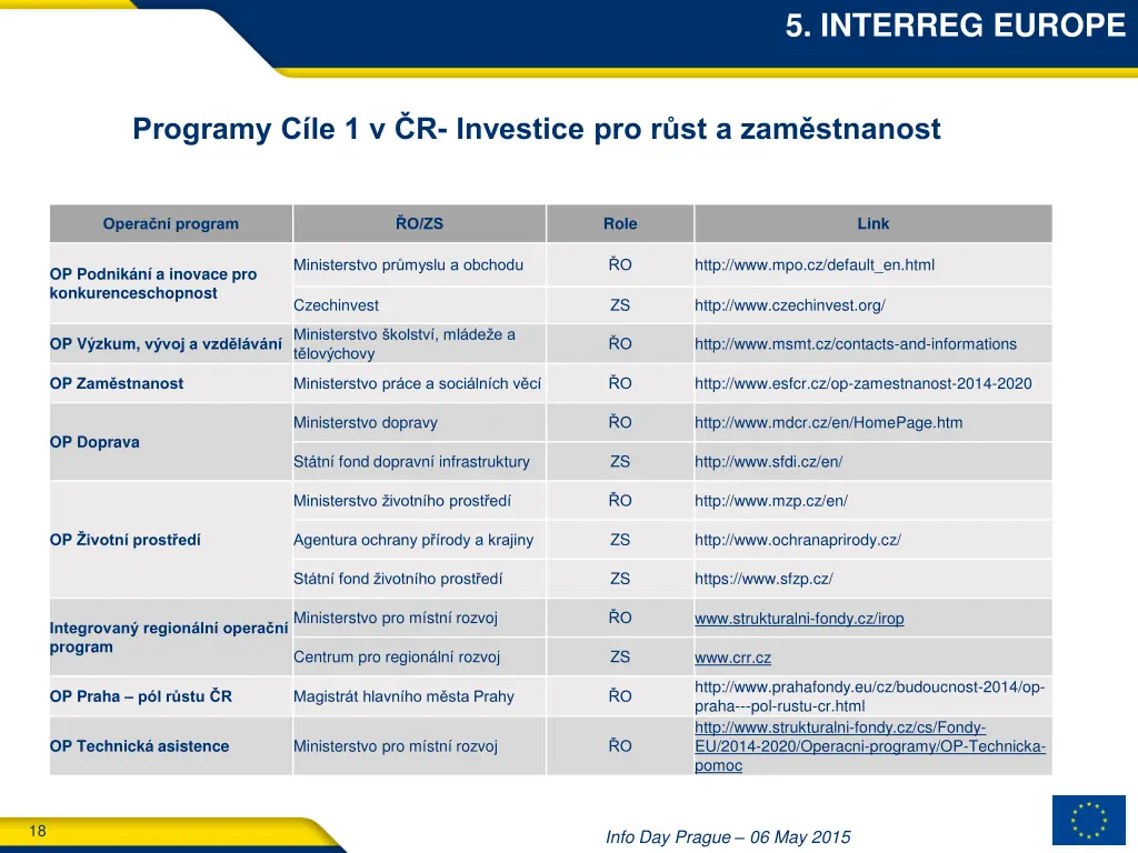 5 interreg europe
