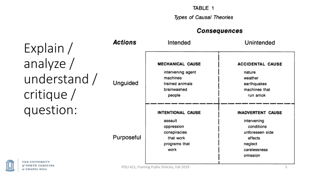 explain analyze understand critique question
