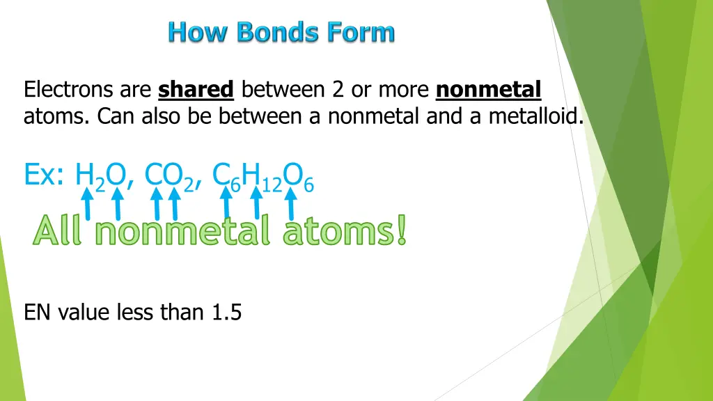 electrons are shared between 2 or more nonmetal