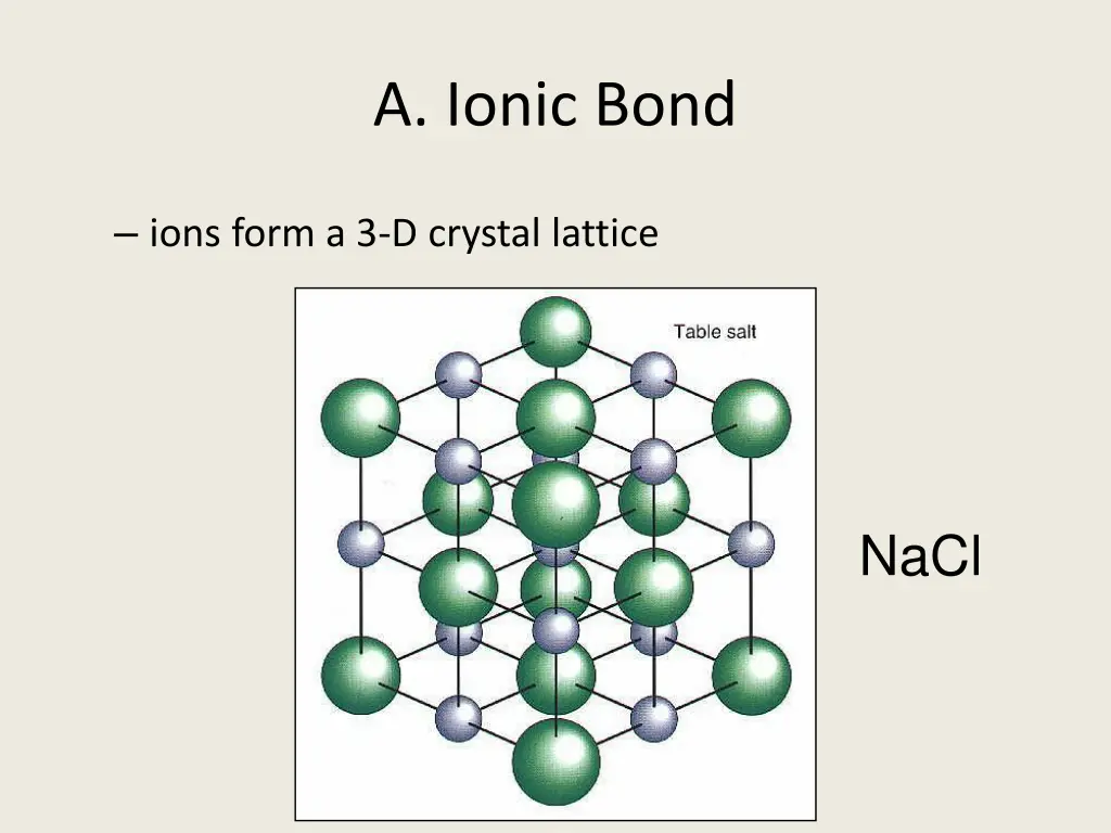 a ionic bond 1