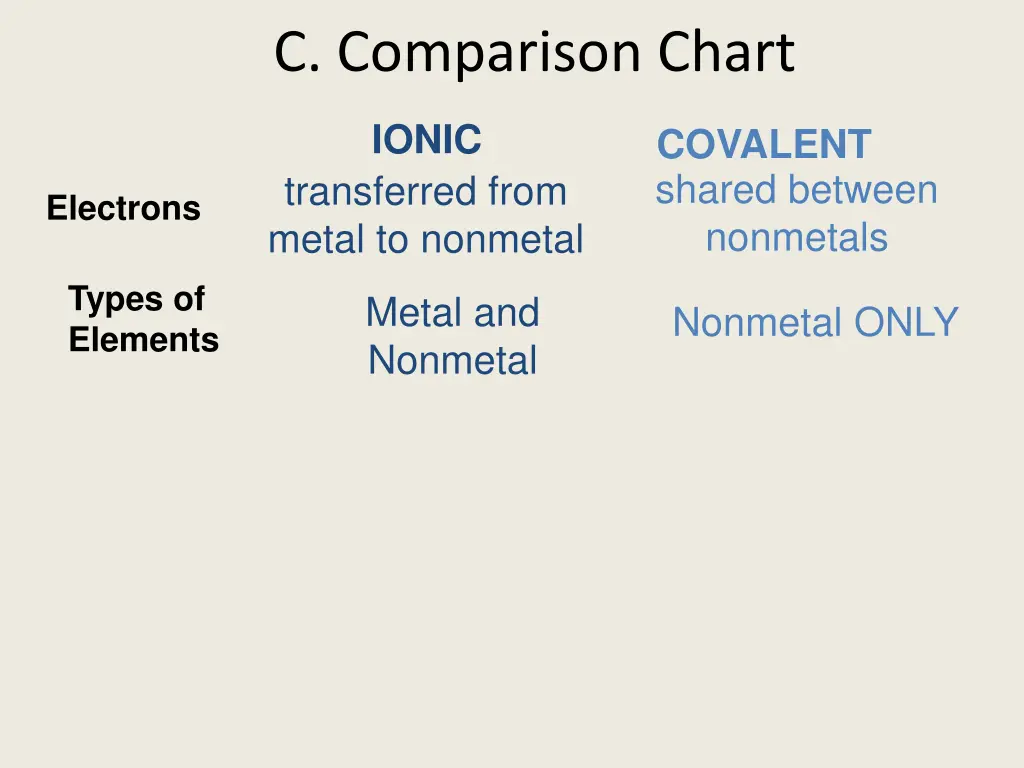 c comparison chart