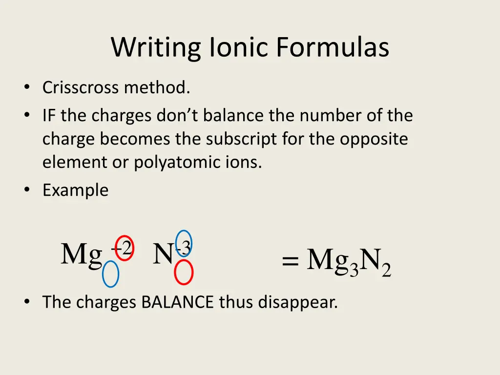 writing ionic formulas