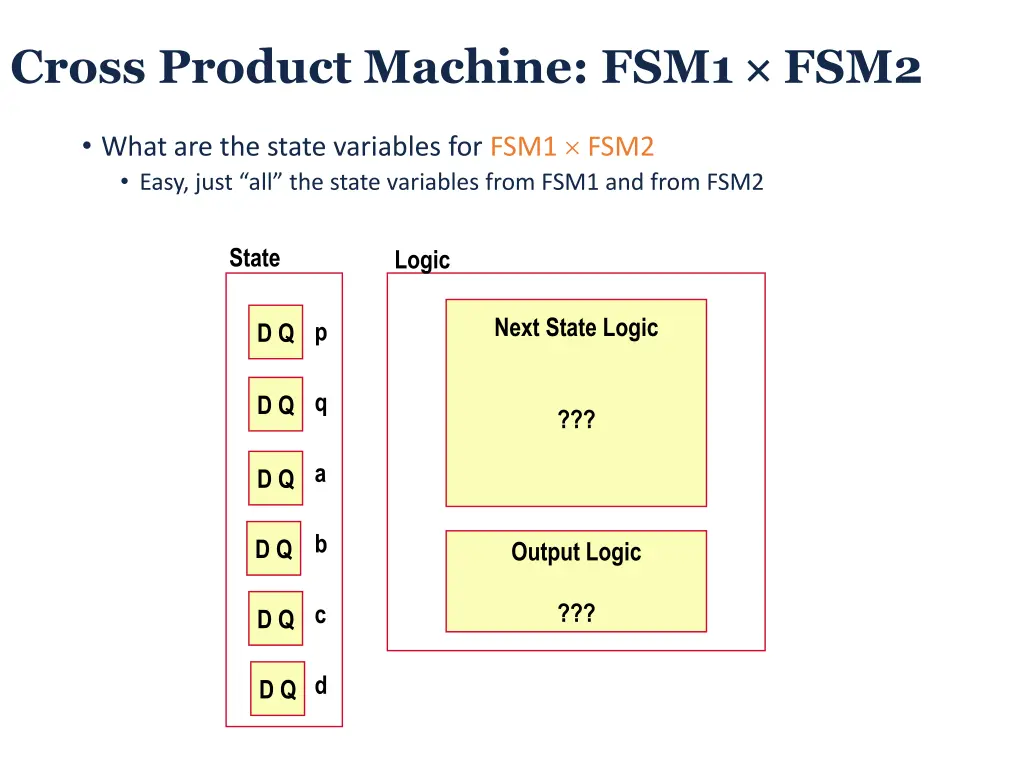 cross product machine fsm1 fsm2 1