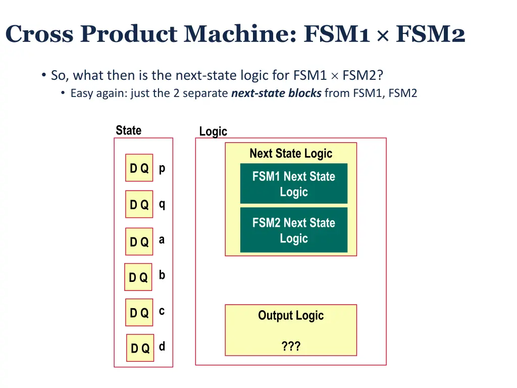 cross product machine fsm1 fsm2 2