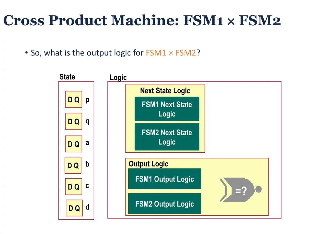 cross product machine fsm1 fsm2 4