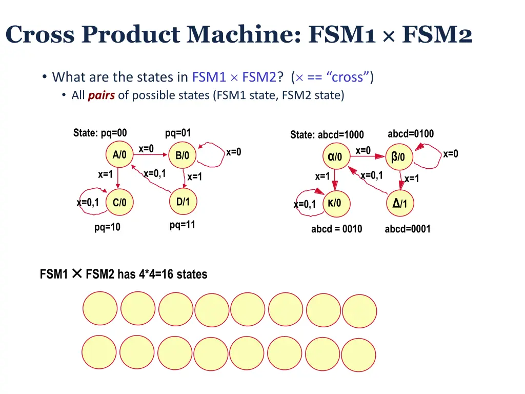 cross product machine fsm1 fsm2