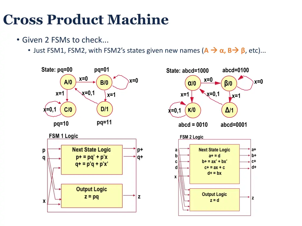 cross product machine