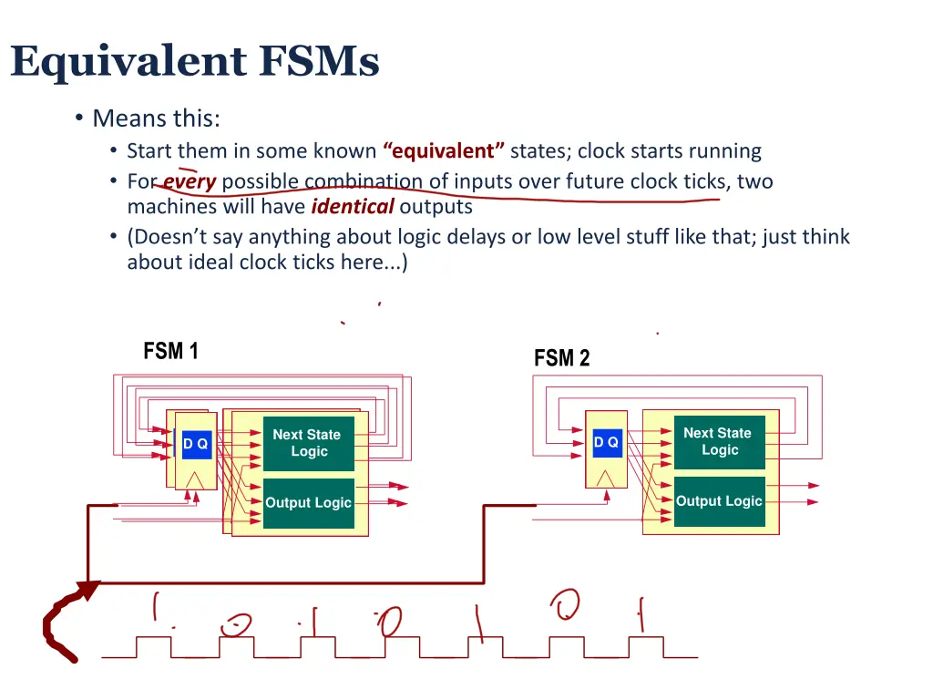 equivalent fsms