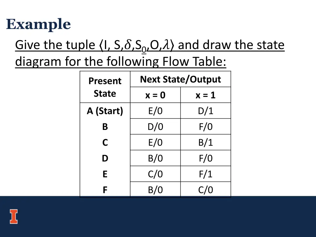 example give the tuple i s s 0 o and draw