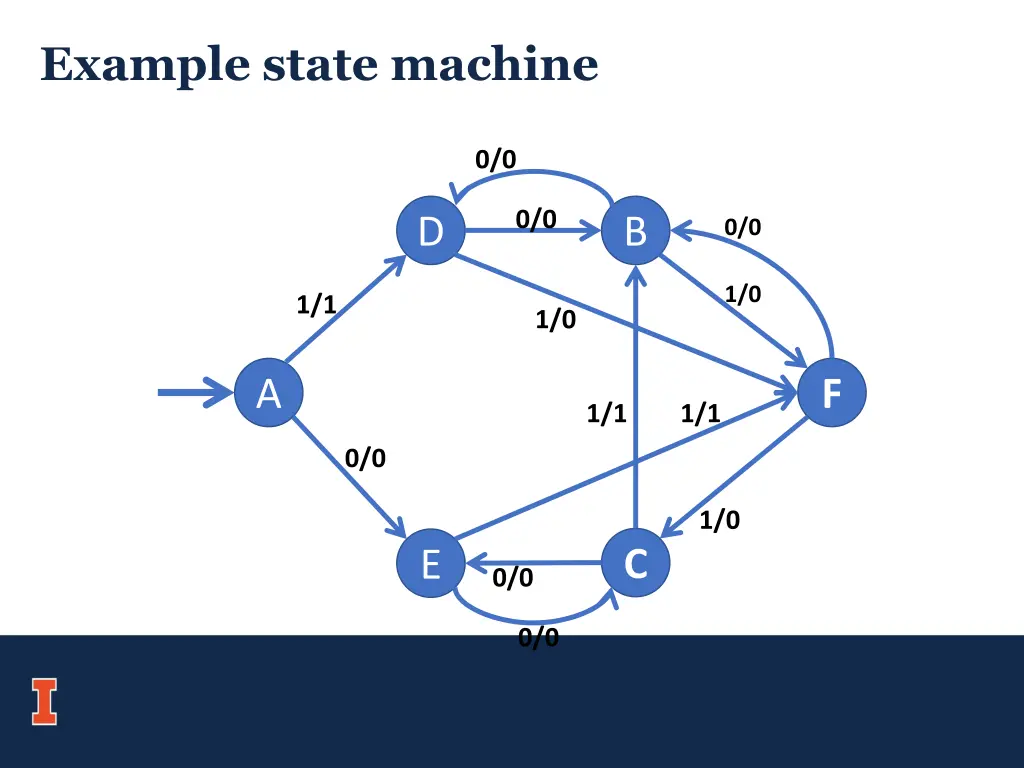 example state machine