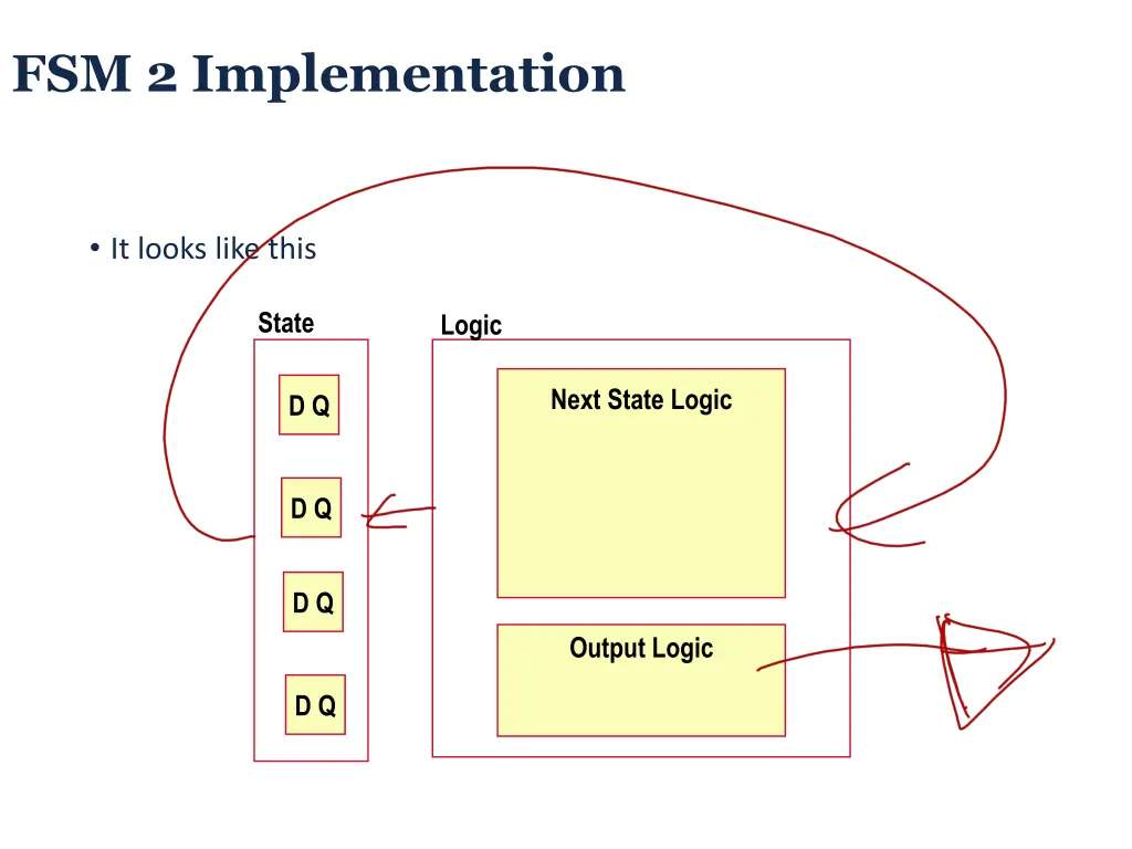 fsm 2 implementation