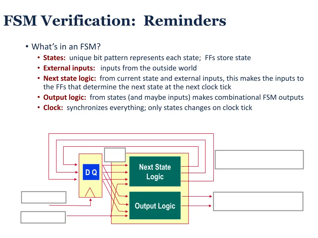 fsm verification reminders