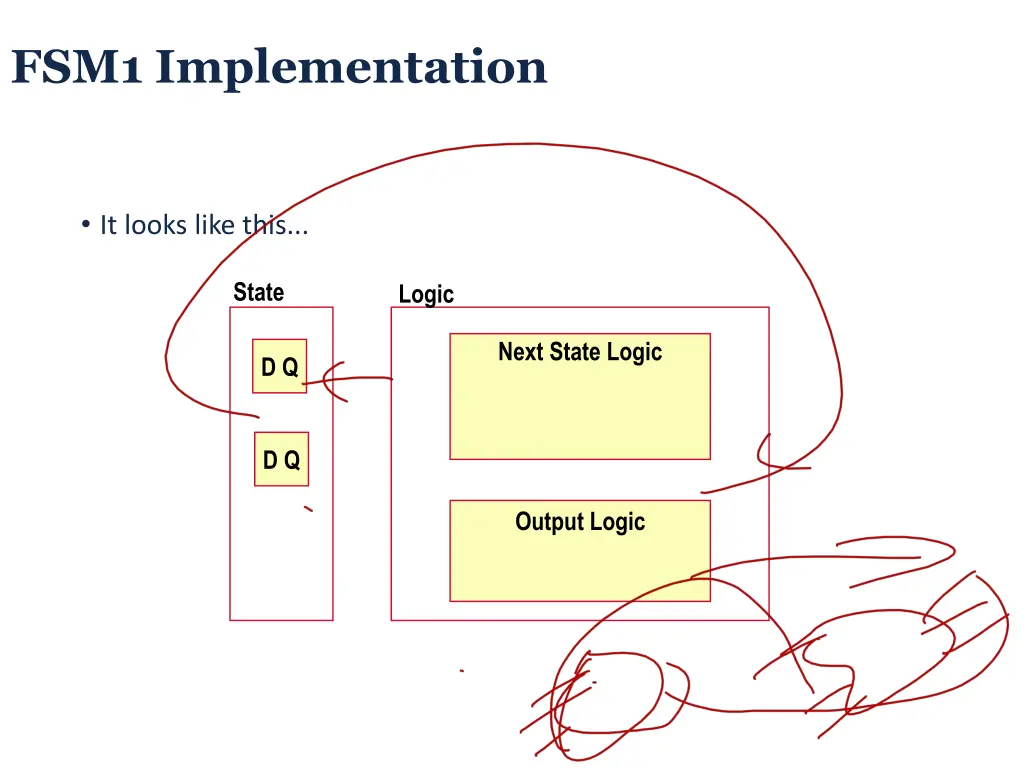 fsm1 implementation