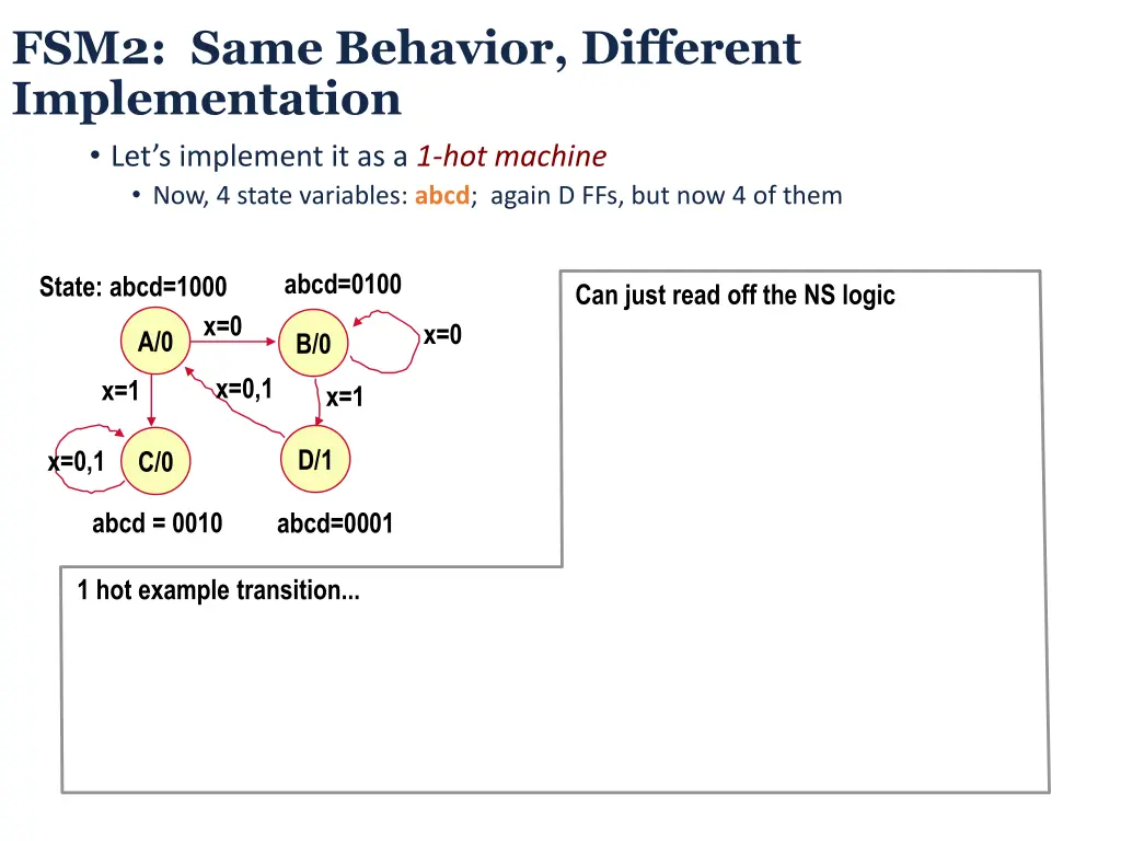 fsm2 same behavior different implementation