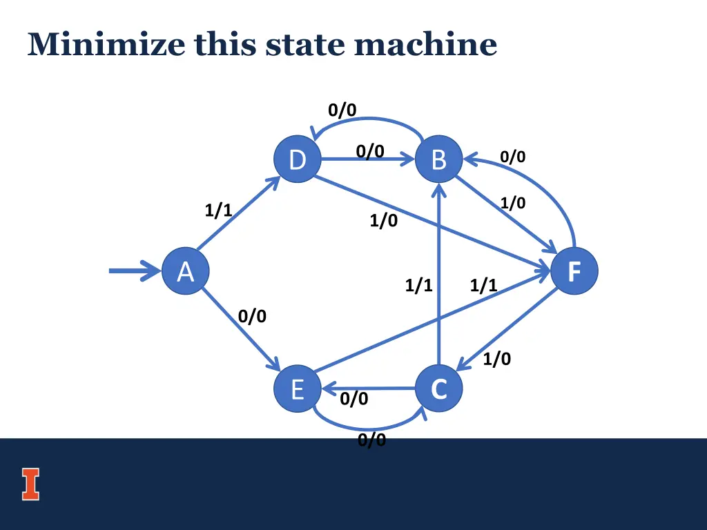 minimize this state machine