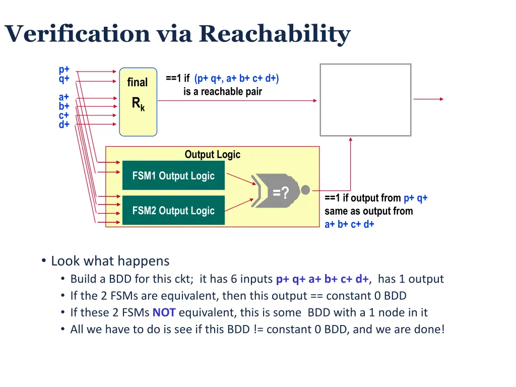 verification via reachability 1