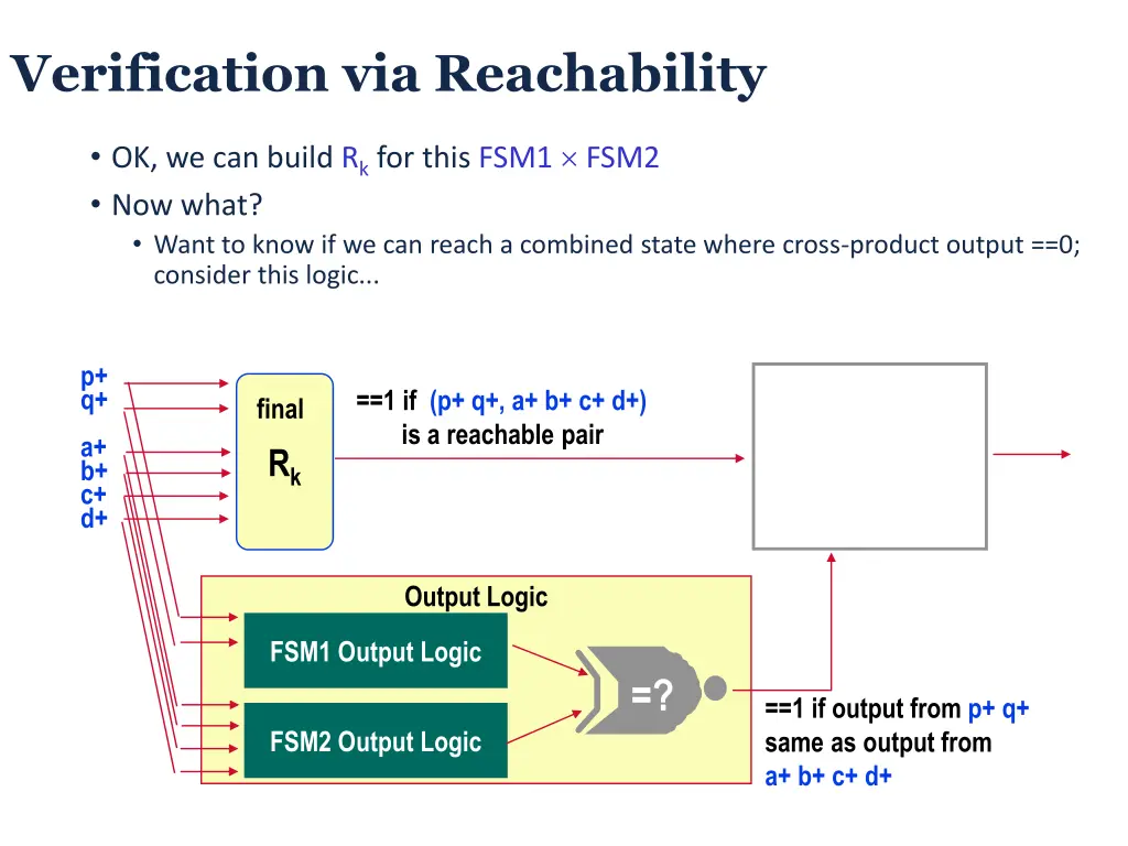 verification via reachability
