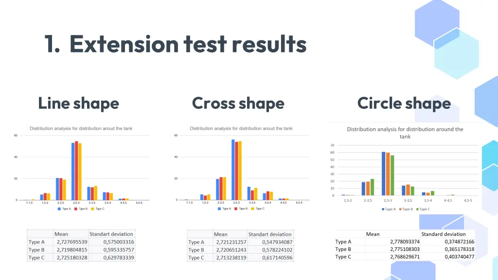 1 extension test results