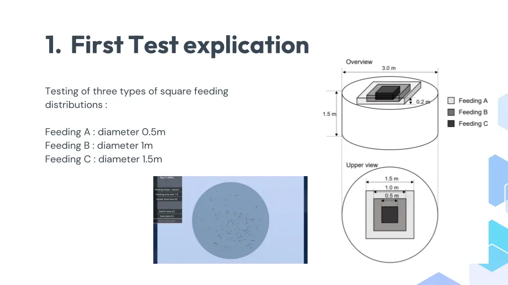 1 first test explication